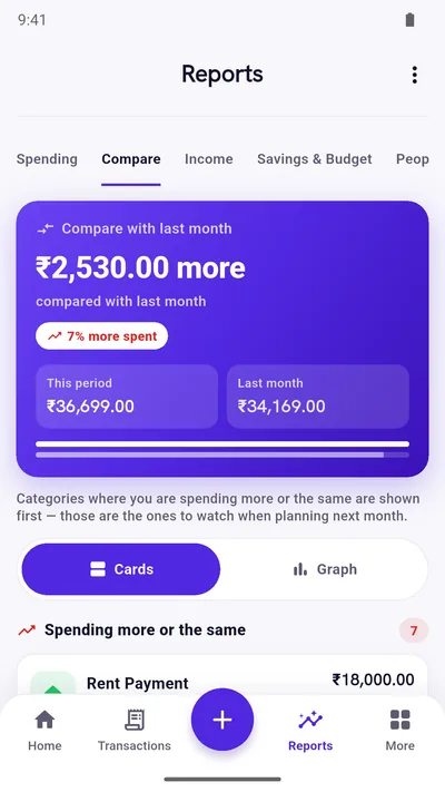 Expense Khata Compare screen: a summary card showing how much more was spent than last month, with both monthly totals